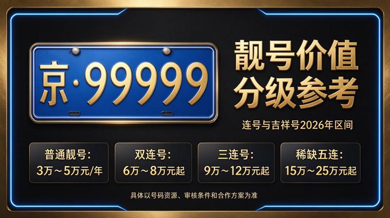 北京京牌指标租赁服务中心展示